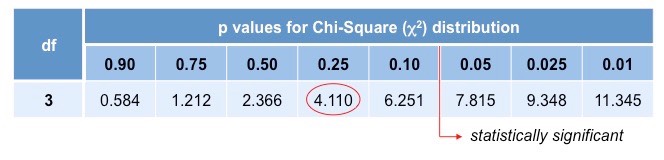 chi squared four