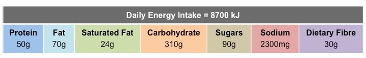 dietary intake