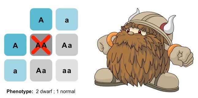 lethal alleles