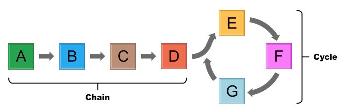 metabolic pathways