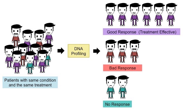 pharmacogenomics