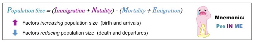 population size