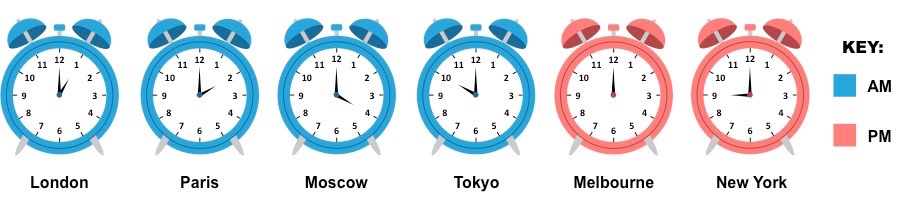 time zones